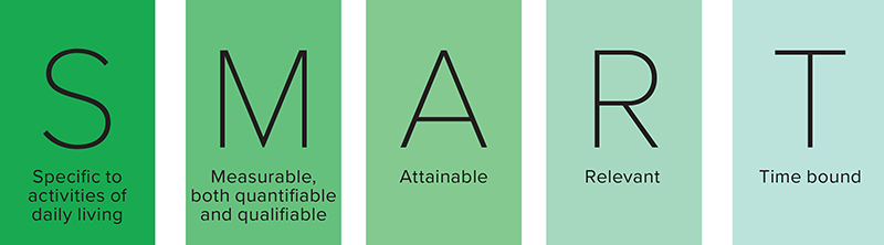 SO_19_SetWellnessGoals_SMARTChart_800 SO_19_SetWellnessGoals_SMARTChart_800