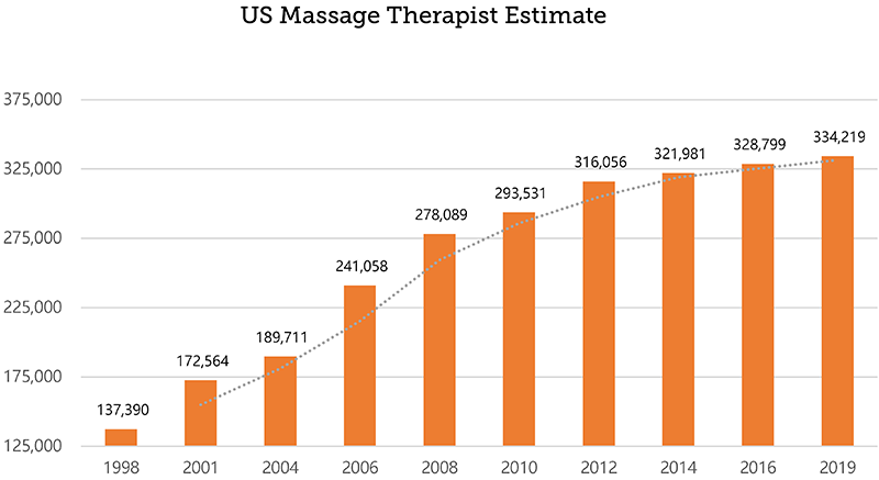 ND19_MTs Chart1 ND19_MTs Chart1