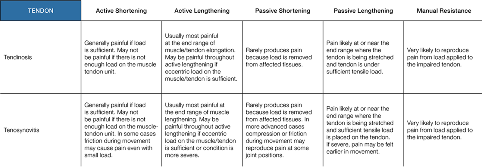 MA20_Clinical Explorations3 MA20_Clinical Explorations3