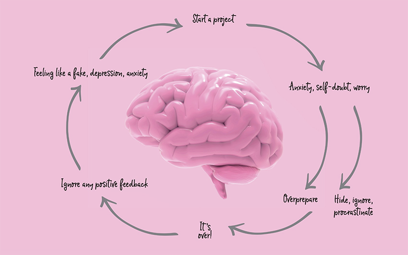 MJ_19_ImposterSyndrome2_800 MJ_19_ImposterSyndrome2_800