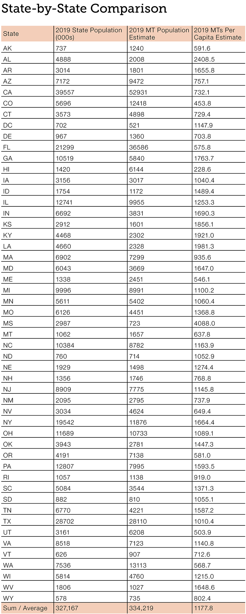 ND19_MTs Chart3 ND19_MTs Chart3