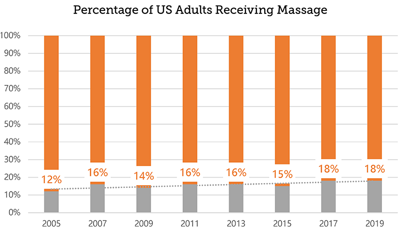 ND19_MTs Chart2 ND19_MTs Chart2